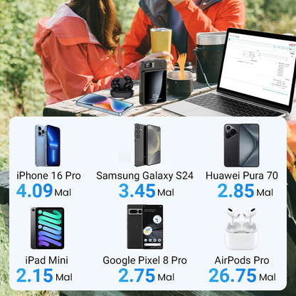 ⚡️ 50% RABATT BLACK FRIDAY! ✨ 10000mAh Powerbank - 22.5W Super-Schnellladen & Ultradünnes Tragbares Design für Smartphones & Tablets 📱🔋
