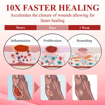 ATTDX® GlucoseGuard Haut-Rettungscreme