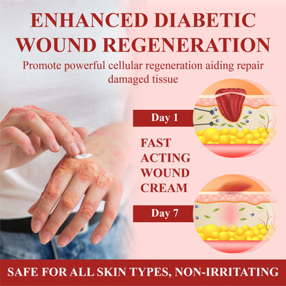 ATTDX® GlucoseGuard Haut-Rettungscreme